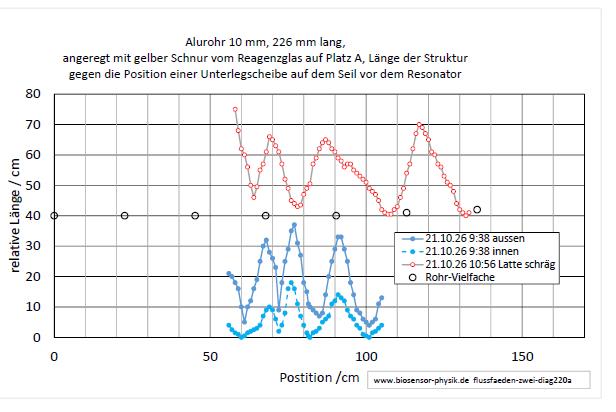 flussfaeden-zwei-diag220a-001.jpg