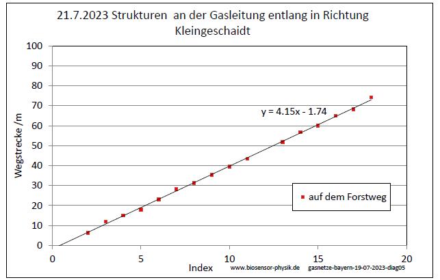gasnetze-bayern-19-07-2023-diag05-001.jpg
