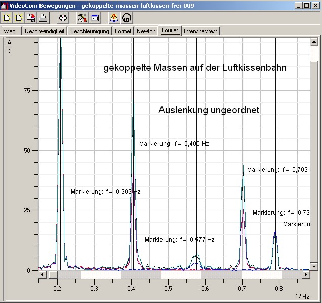 gekoppelte-massen-frei-009.jpg