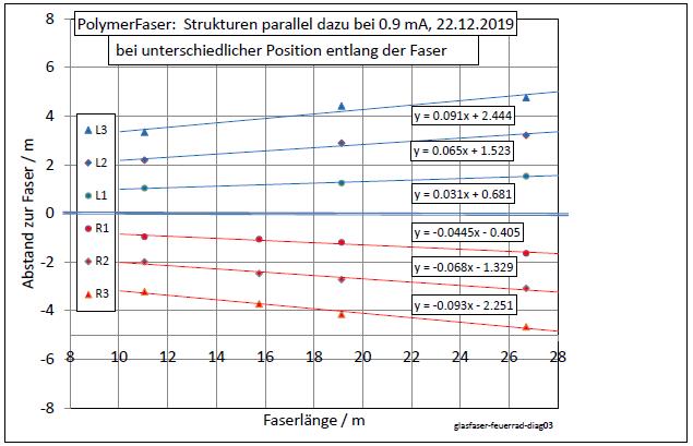 glasfaser-feuerrad-diag03-001.jpg