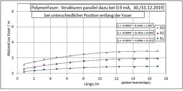 glasfaser-feuerrad-diag11-001.jpg