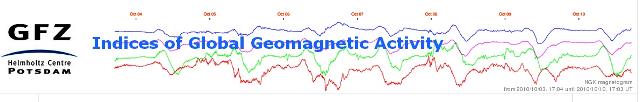global-magentic-activity-2010-10-10_g.jpg
