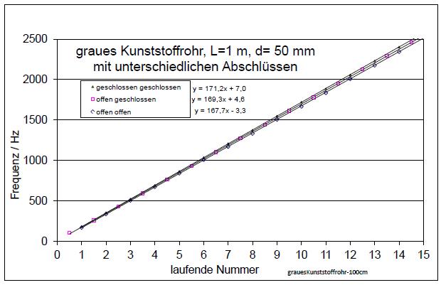grauesKunststoffrohr-100cm-001.jpg