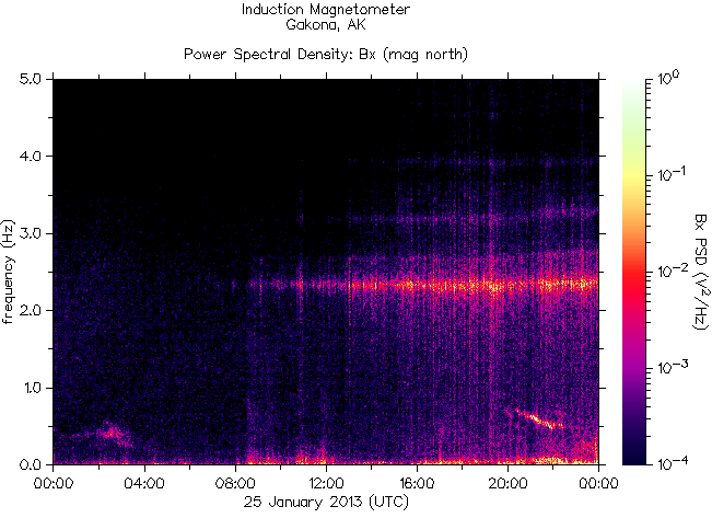 haarp-alaska-edu-gkn20130125_bx.gif