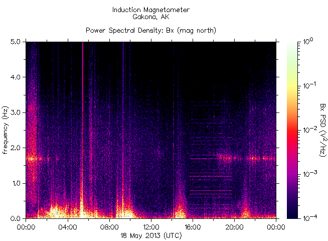 haarp-alaska-gkn20130518_bx.gif