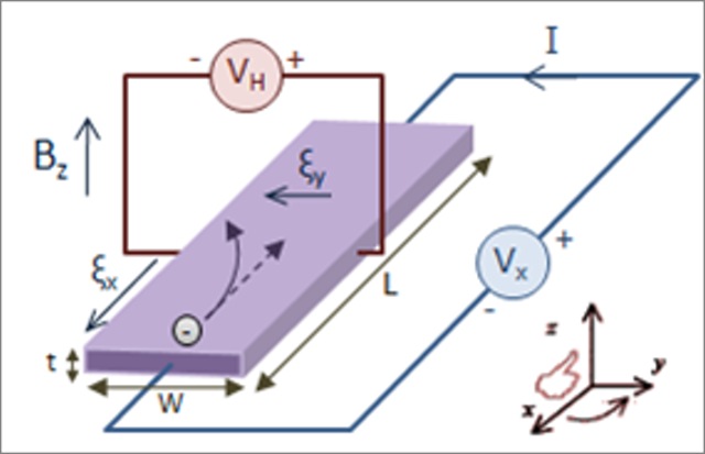 hall_effect_measurement_setup_for_electrons_g.jpg