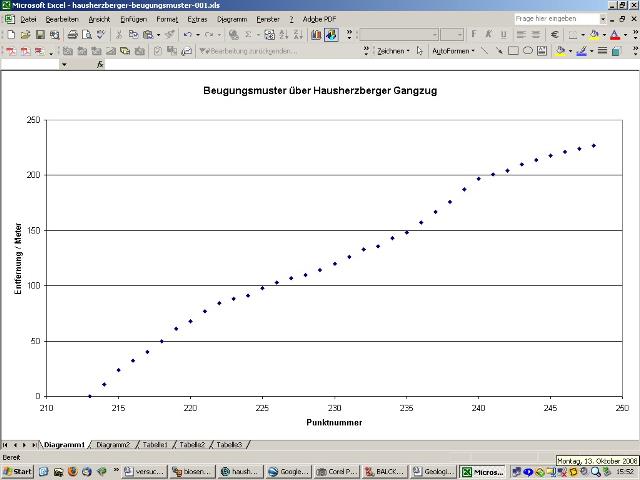 hausherzberger-gang-beugungsbild-excel-002_g.jpg