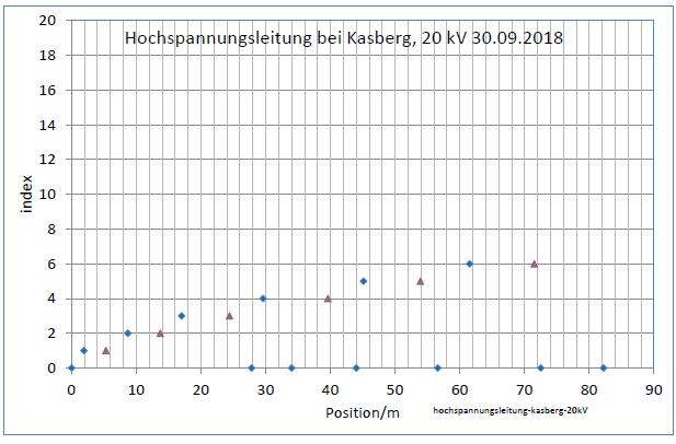 hochspannungsleitung-kasberg-20kv-diag01-001.jpg
