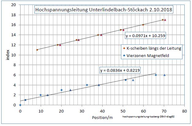 hochspannungsleitung-kasberg-20kv-diag02-001.jpg