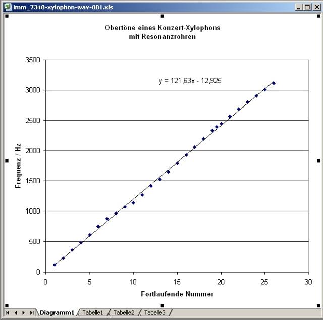 imm_7340-xylophon-wav-xls-001_g.jpg