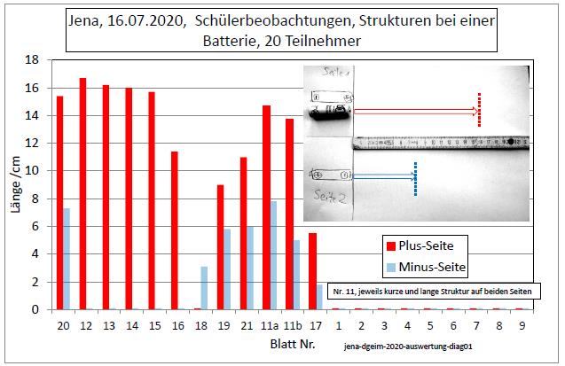 jena-dgeim-2020-auswertung-diag01-001.jpg