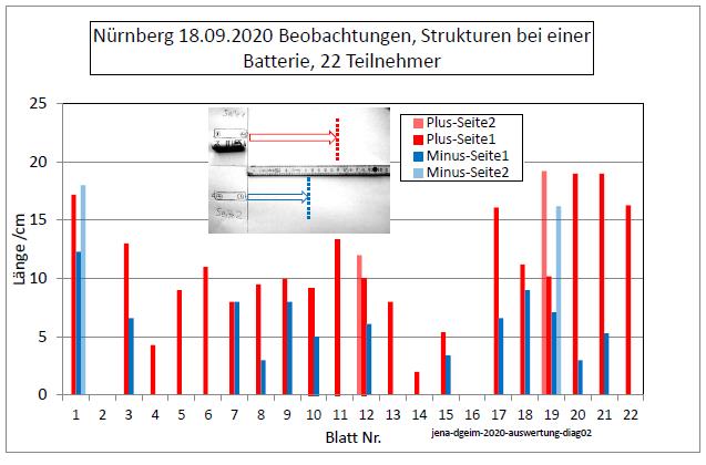 jena-dgeim-2020-auswertung-diag02-001.jpg