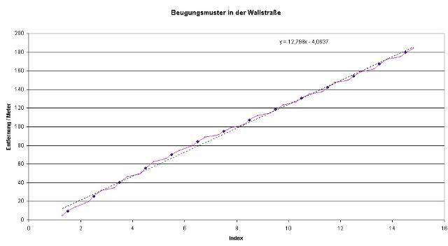 julius-fortunatus-beugung-002-a_g.jpg