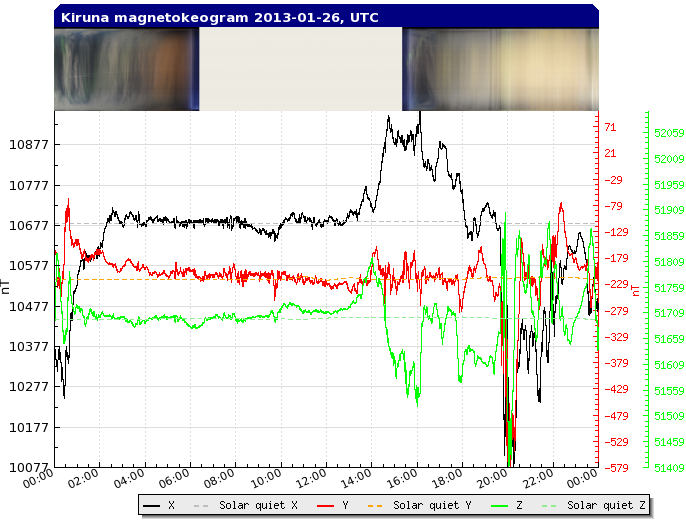 kiruna-get_plot_date-2013-01-26.png