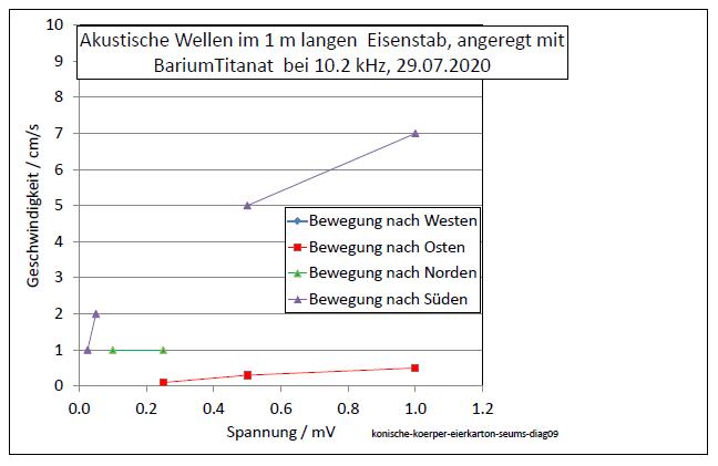 konische-koerper-eierkarton-seums-diag09-001.jpg