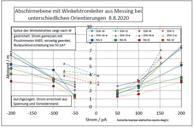 konische-koerper-eierkarton-seums-diag12-001.jpg
