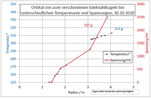 kugel-orbital-temperatur-spannung-diag03a-001.jpg