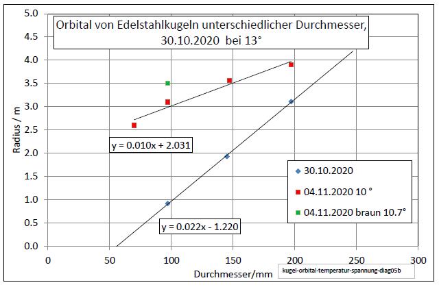 kugel-orbital-temperatur-spannung-diag05b-001.jpg