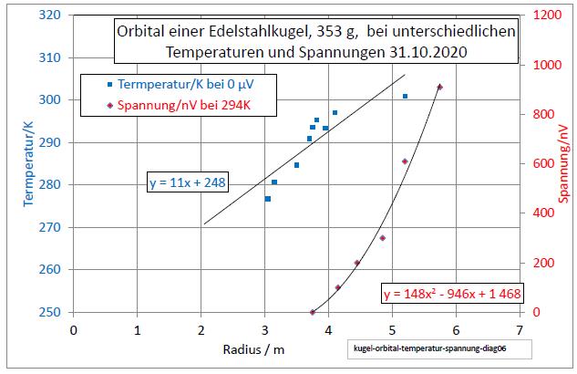 kugel-orbital-temperatur-spannung-diag06-001.jpg