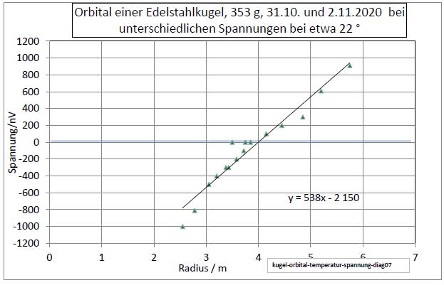kugel-orbital-temperatur-spannung-diag07-001.jpg