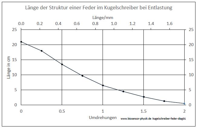 kugelschreiber-feder-diag01-001.jpg