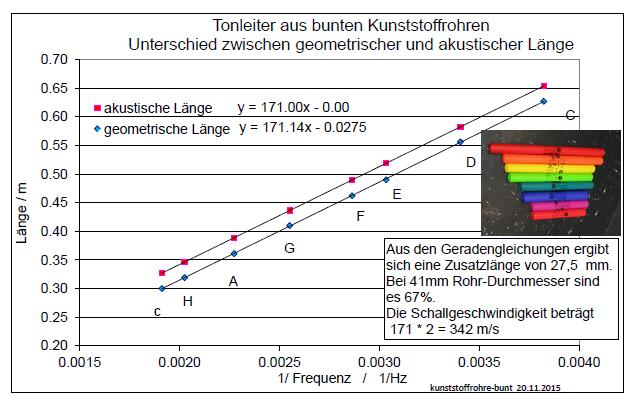 kunststoffrohre-bunt-diag01-001.jpg