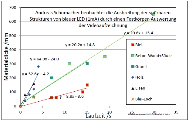 led-reichweite-video-08-02-2014-laufzeit-003.jpg
