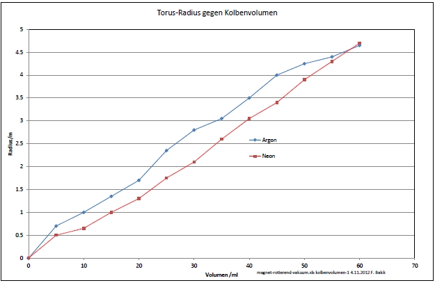 magnet-rotierend-vakuum-kolbenvolumen-1-001.jpg