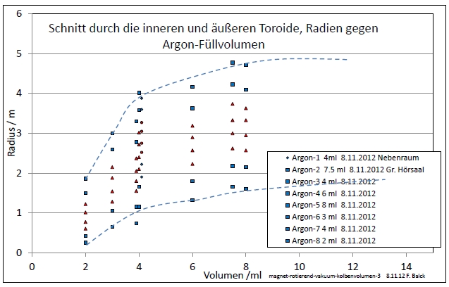 magnet-rotierend-vakuum-kolbenvolumen-3-001.jpg