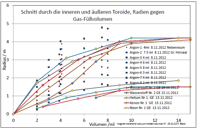 magnet-rotierend-vakuum-kolbenvolumen-5-001.jpg