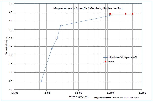 magnet-rotierend-vakuum-pdf-001.jpg