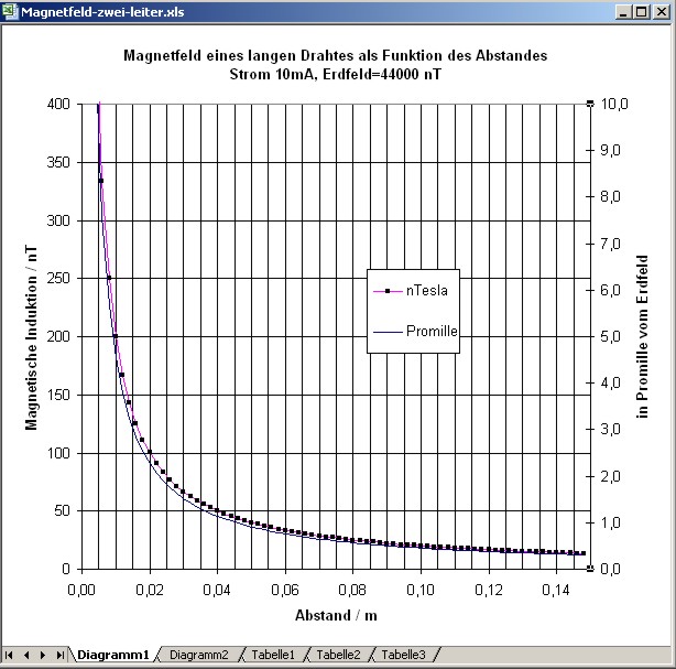 magnetfeld-ein-draht.jpg