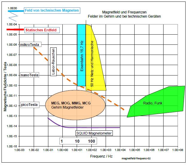 magnetfeld-frequenz-02-001.jpg