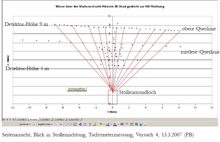 marie-auswertung-002.jpg