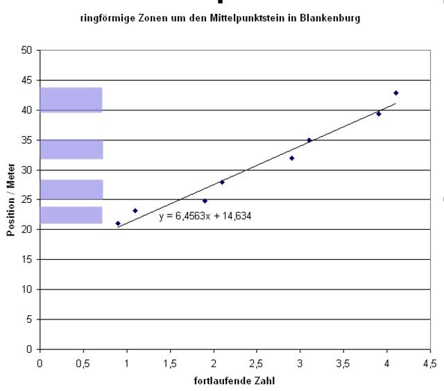 mittelpunktstein-blankenburg-zonen-001-xls-001a_g.jpg