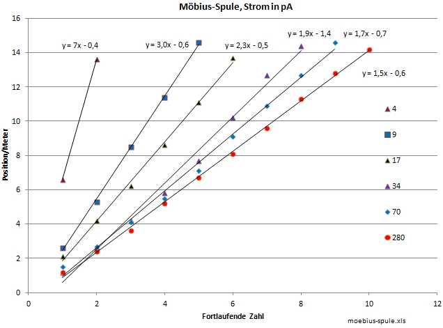 moebius-spule-0-01.jpg