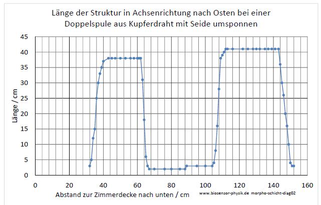 morpho-schicht-diag02-001.jpg