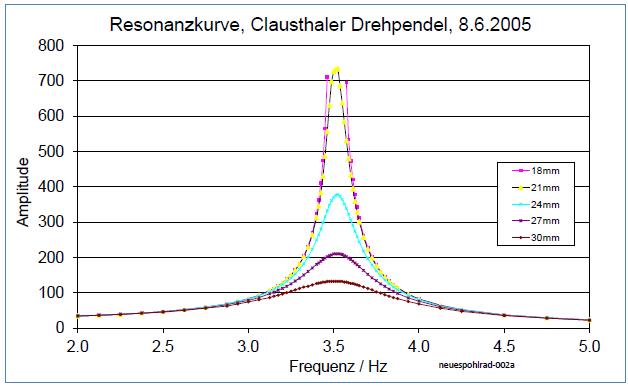 neuespohlrad-002-a-001.jpg