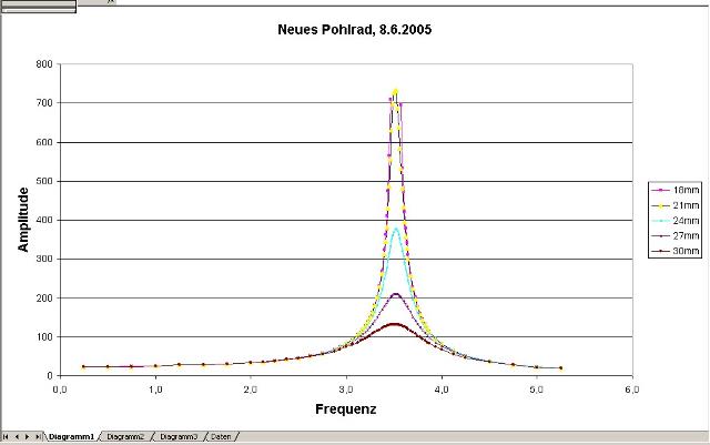 neuespohlrad-002a_g.jpg