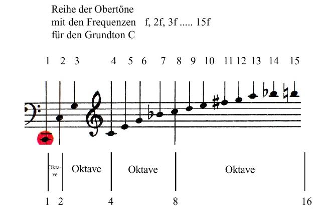 obertoene-liste_g.jpg