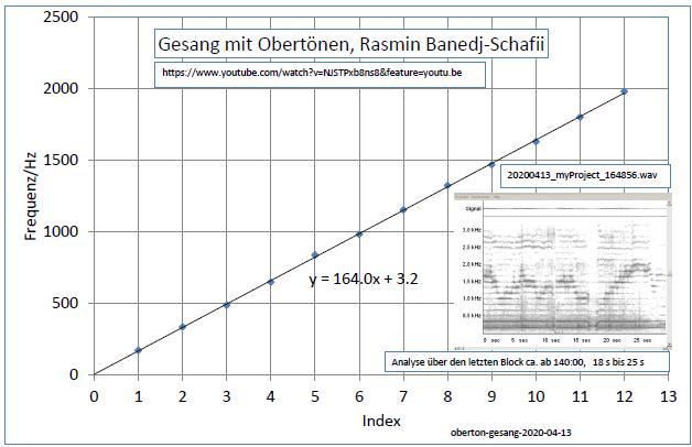 oberton-gesang-2020-04-13-diag01-001.jpg