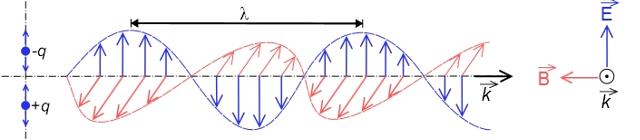 onde-electromagnetique_g.jpg