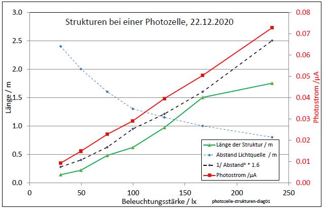 photozelle-strukturen-diag01-001.jpg