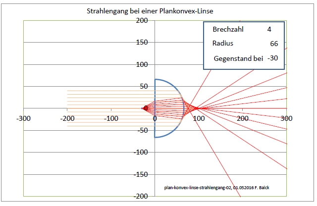 plan-konvex-linse-strahlengang-02-66-40-30-001.jpg