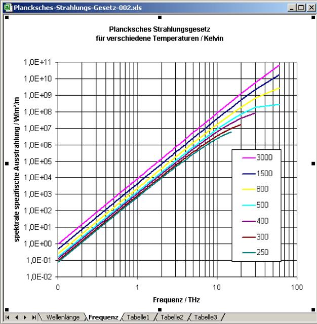 Planck-Strahlungsgesetz-frequenz-klein_g.jpg