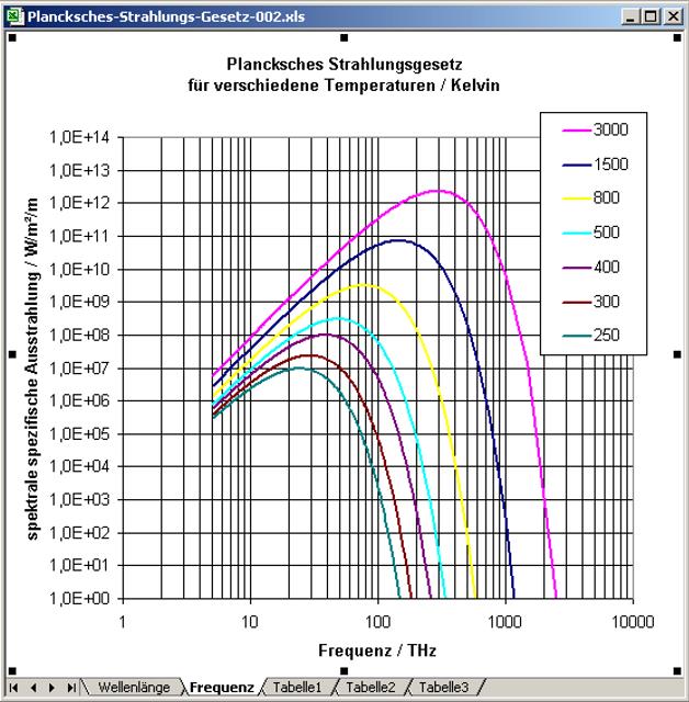 Planck-Strahlungsgesetz-frequenz_g.jpg