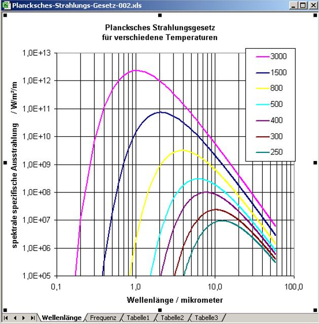 planck-strahlungsgesetz-wellenlaenge_g.jpg