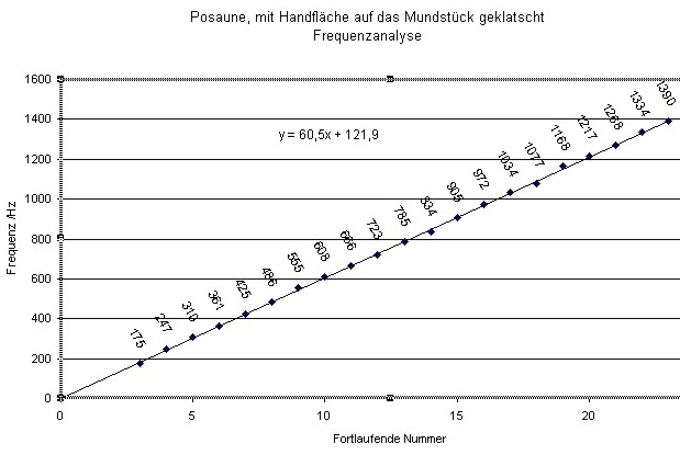 posaune-klatsch-grafik-001.jpg