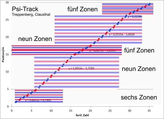 psi-track-treppenberg-clz-001-002_g.jpg