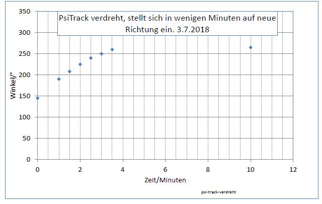 psi-track-verdreht-diag01-001.jpg